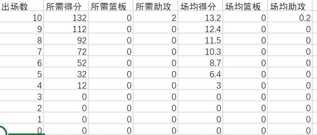 MKsports- 小牛东契奇连续五场三双，欧洲天才刷新历史榜单